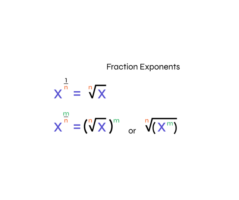 How do you calculate a number to the power of a fraction?